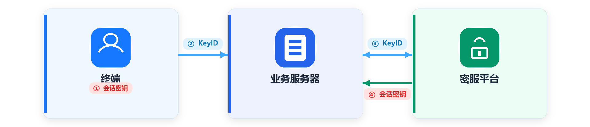 物联网场景总览